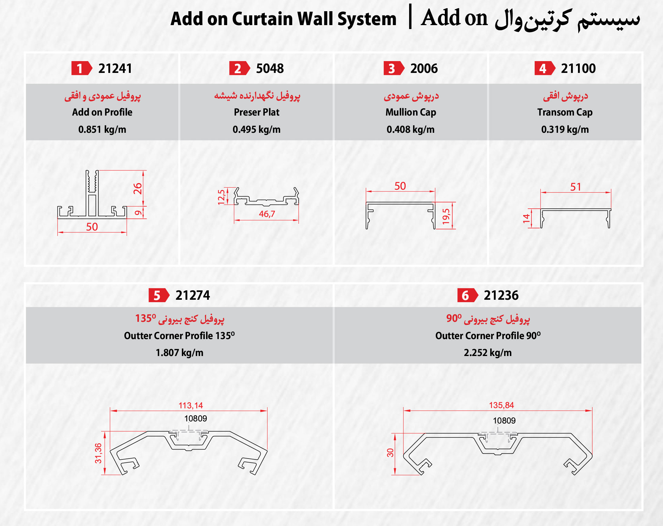 طرح اندیشان زمان ( طاز ) -کرتین وال 