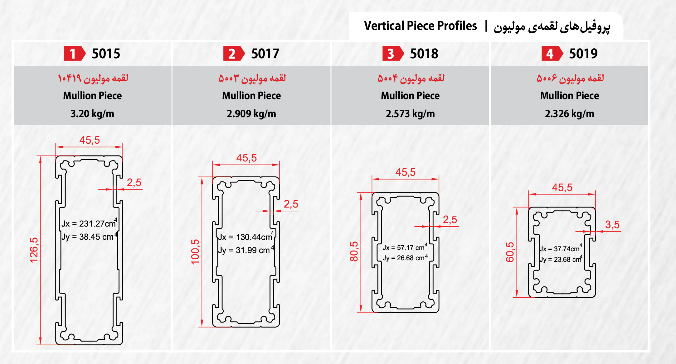 طرح اندیشان زمان ( طاز ) -کرتین وال 