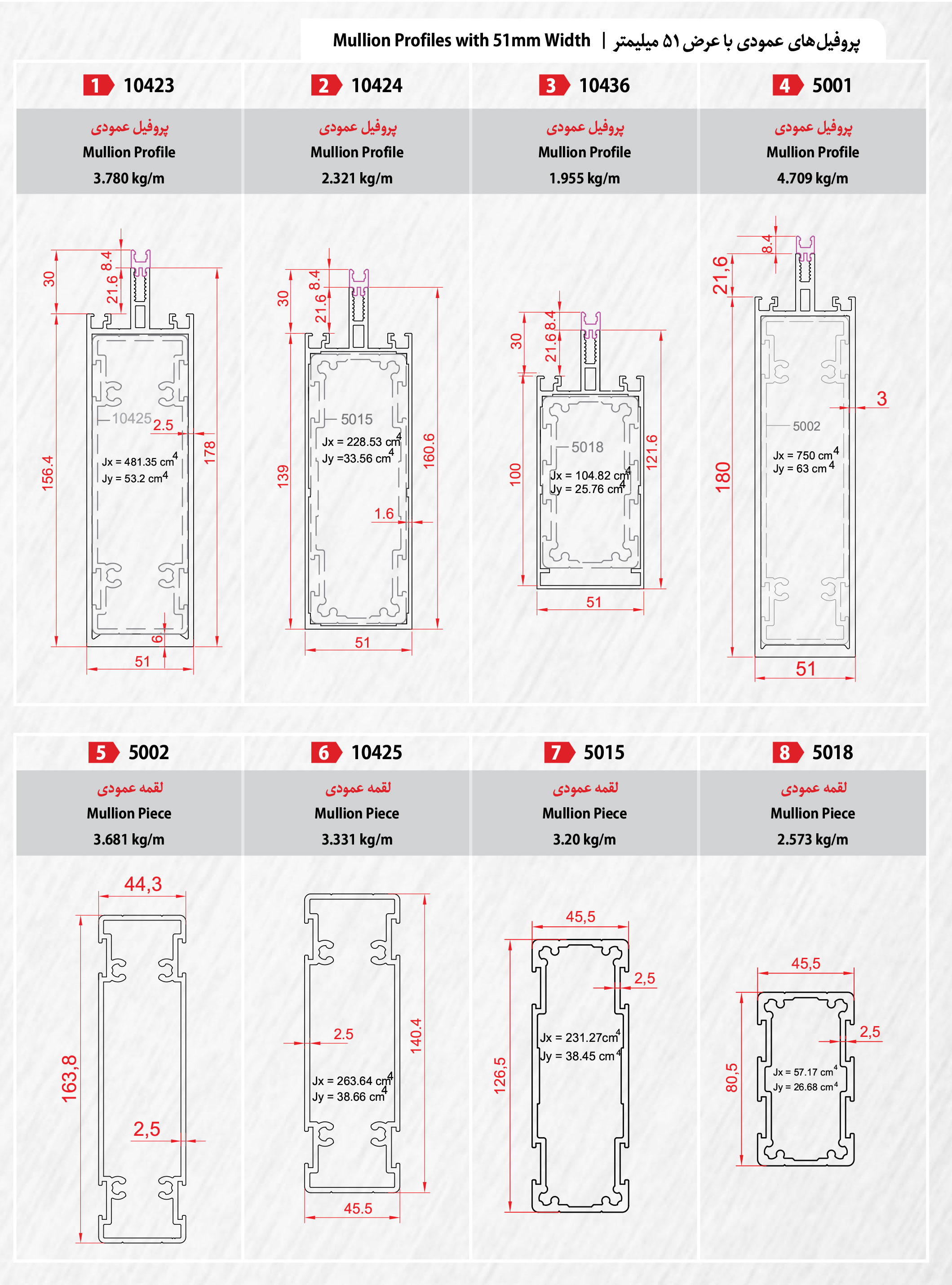 طرح اندیشان زمان ( طاز ) -کرتین وال 