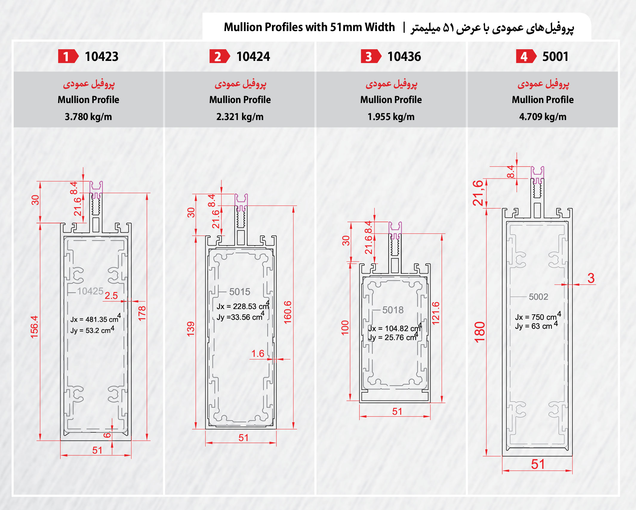 طرح اندیشان زمان ( طاز ) -کرتین وال 