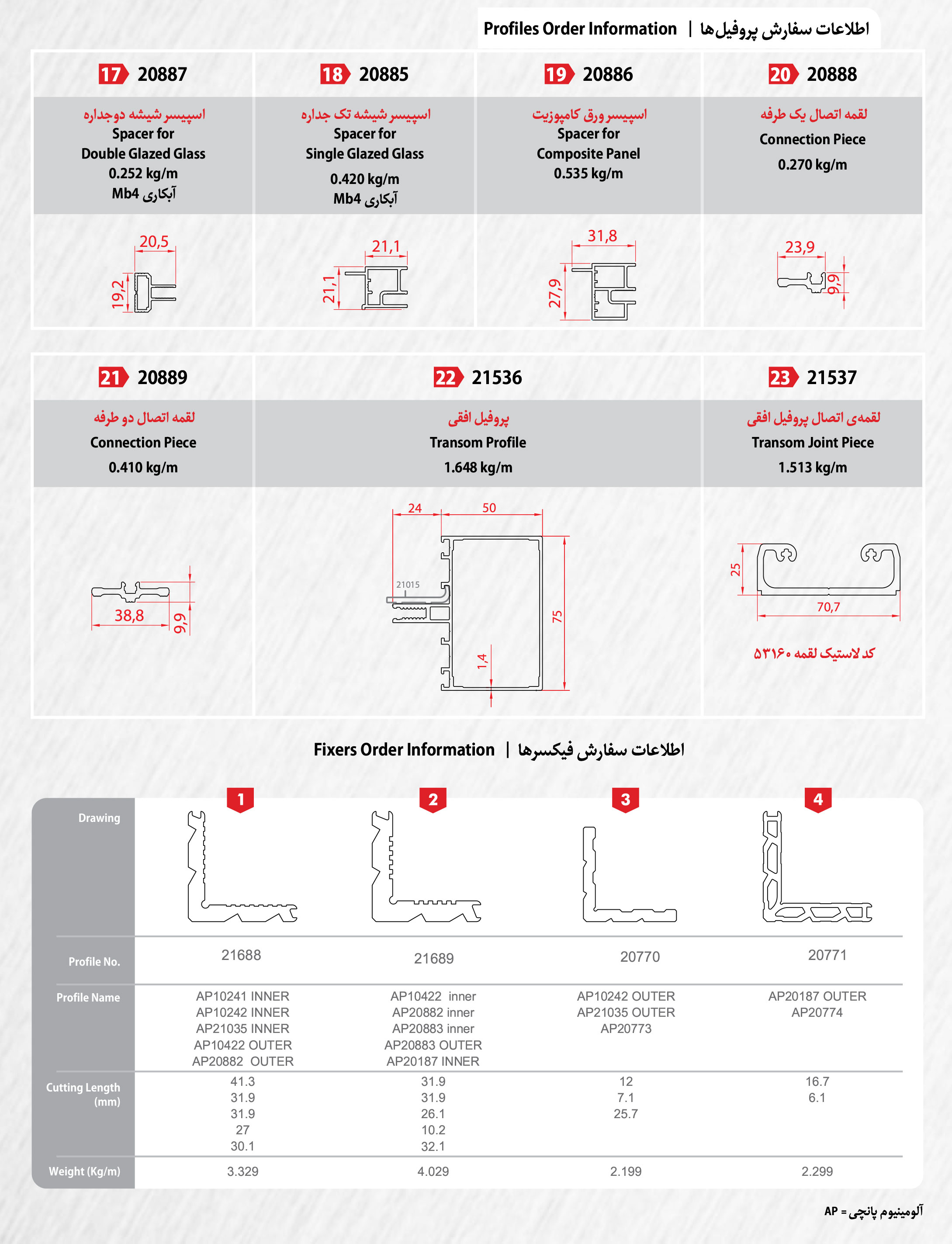 طرح اندیشان زمان ( طاز ) -کرتین وال 