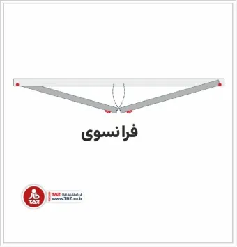 درب و پنجره آلومینیومی فرانسوی